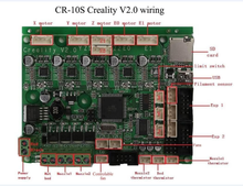 Load image into Gallery viewer, Creality CR-10S S4 S5 Ender 5 Plus 3D Printer Mainboard Upgraded Replacement Controller Board Latest V2.1 Version